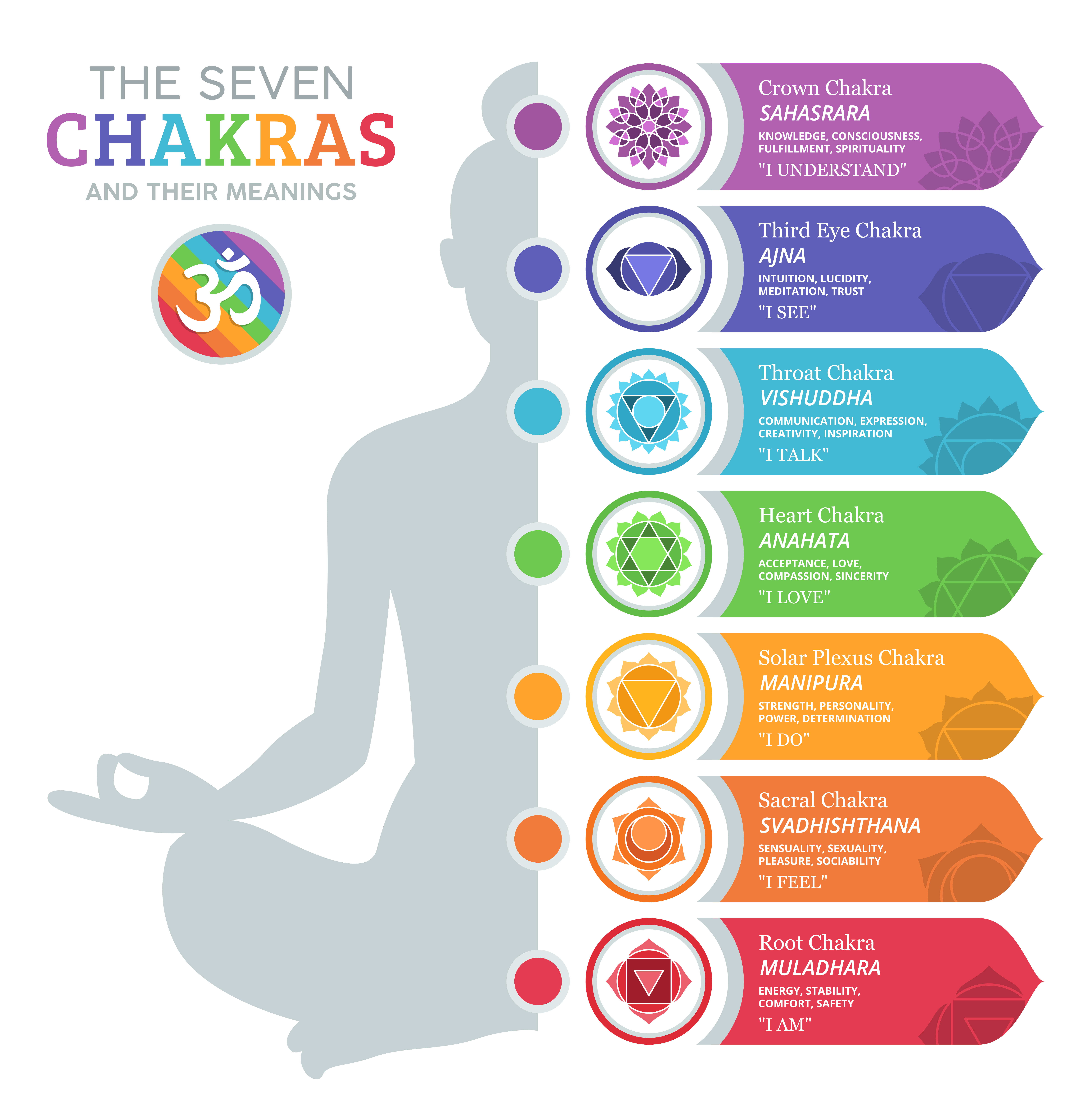 Destinee-A-Hughes-The-Seven-Chakras-3-Hues